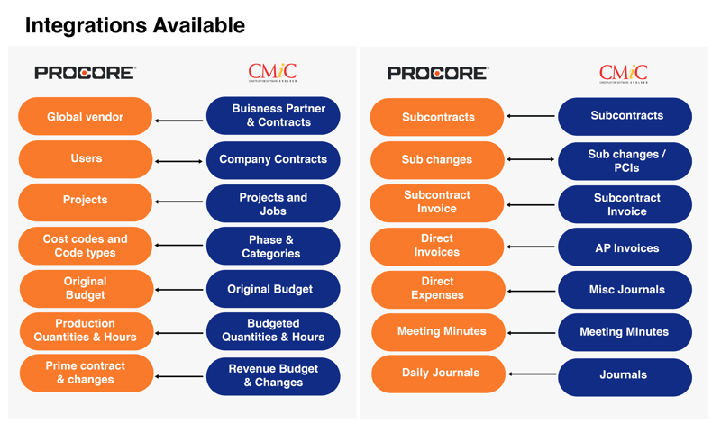 CMiC_Procore_Map_v1-01-2