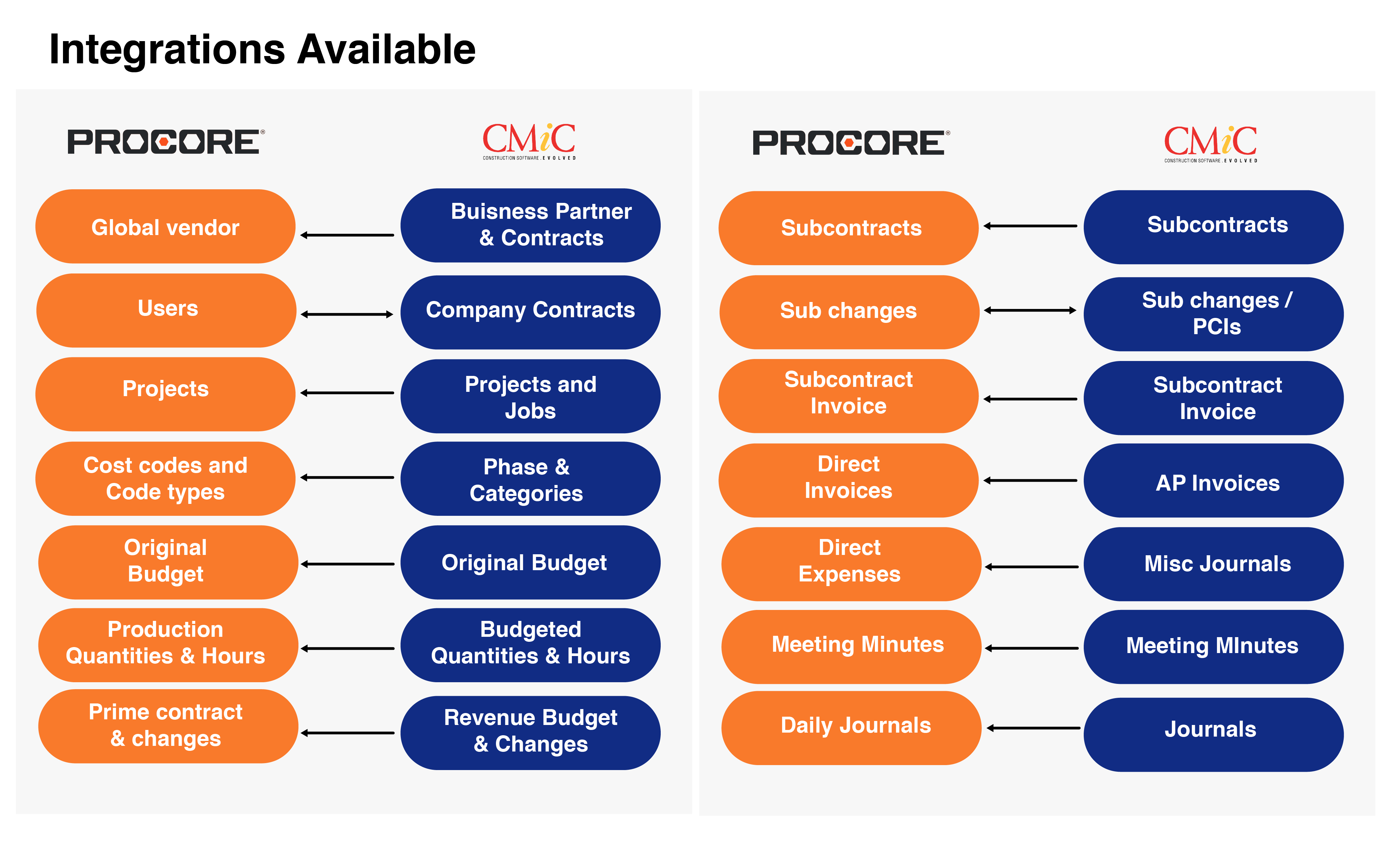 Procore + JD Edwards Integration By Calance