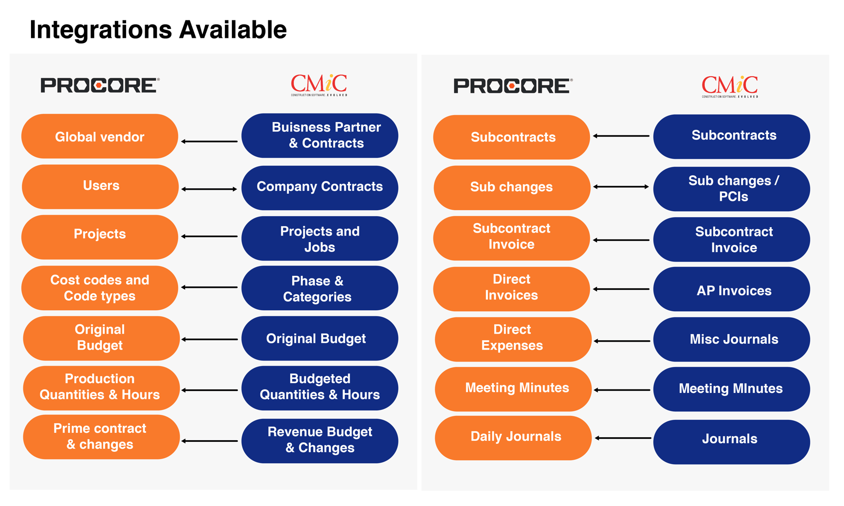 Procore + JD Edwards Integration by Calance