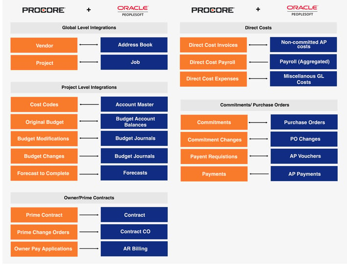 CMiC_Procore_Map_v1-07