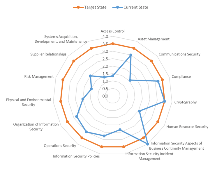 sample-assessment-analysis